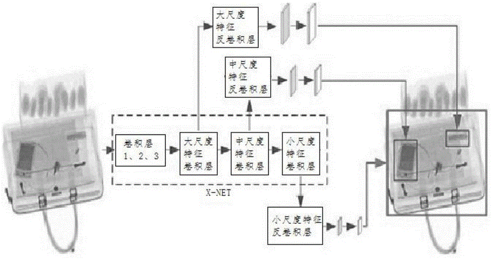 一种X光安检机图片物体检测方法与流程