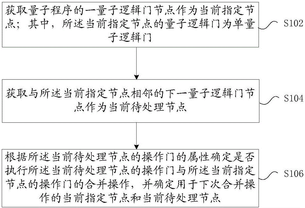 量子程序的处理方法及装置、存储介质和电子装置与流程