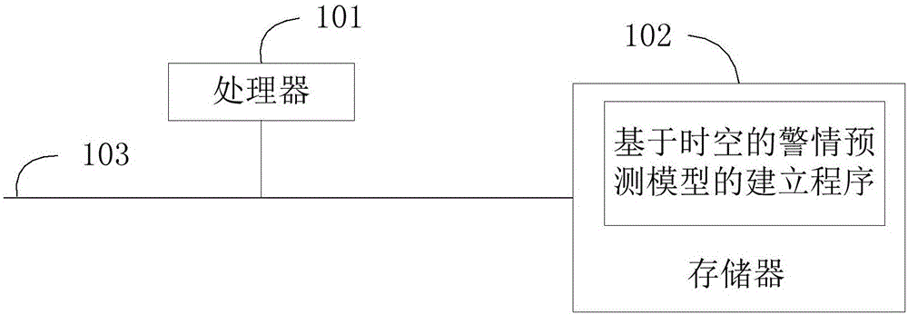 基于时空的警情预测模型的建立方法、装置和存储介质与流程