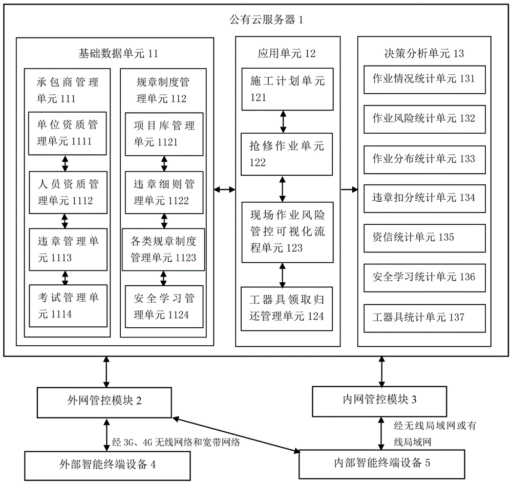 基于公有云的电力现场作业风险管控平台的制作方法