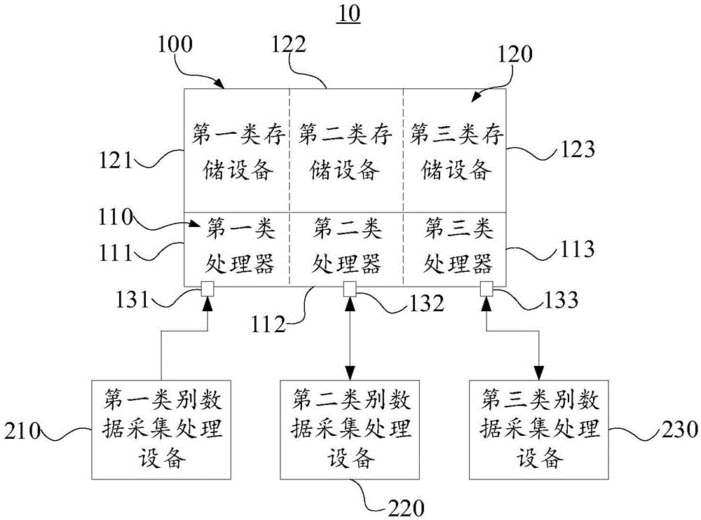 工业数据管理设备及系统的制作方法