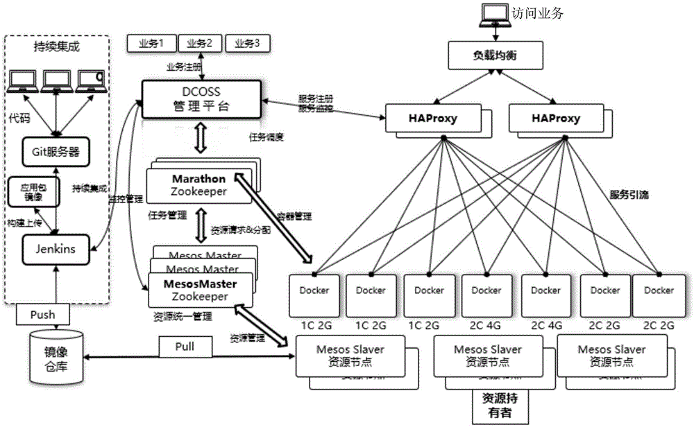 一种弹性计算服务管理系统的制作方法