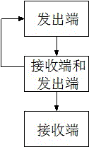 事件信息不间断随机传递及实时共享方法与流程