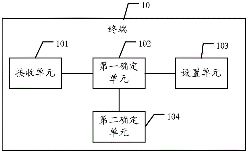 一种辅载波变更的方法、终端、网络设备及系统与流程