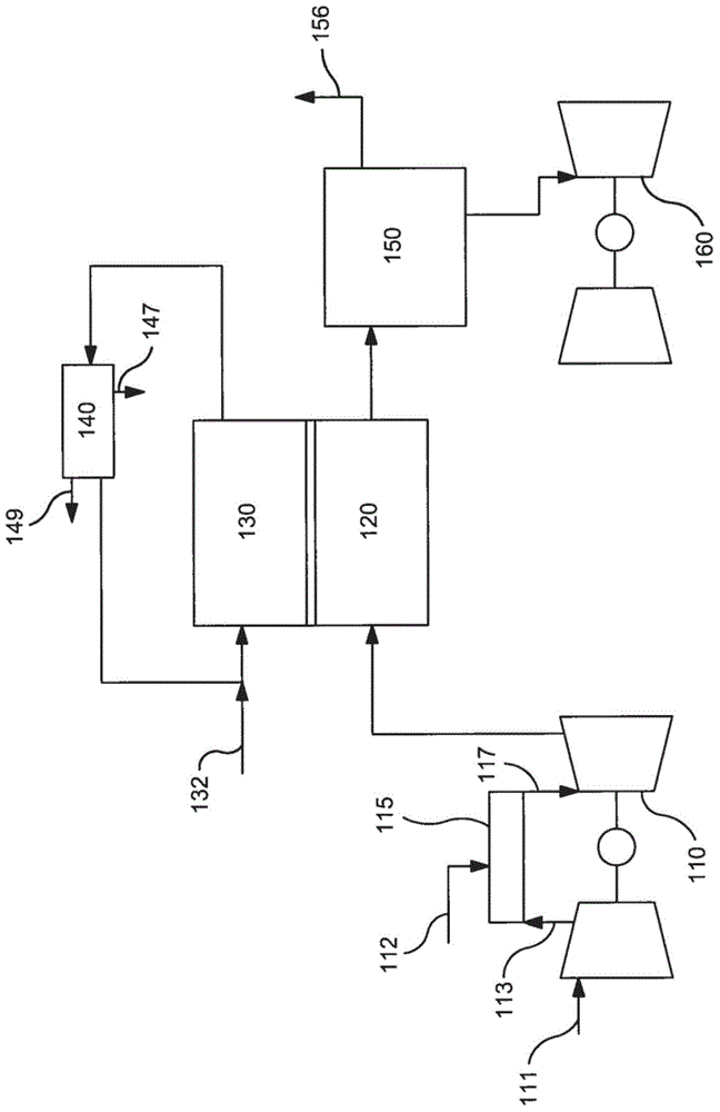 在发电中减少NOx的制作方法