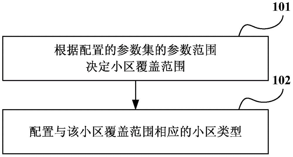 参数获取方法、参数优化方法及其装置、系统与流程