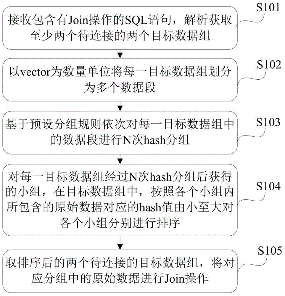 哈希连接方法和装置与流程