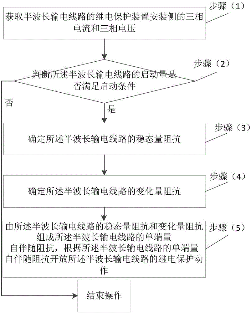 一种适用于半波长输电线路的单端量自伴随阻抗保护方法与流程