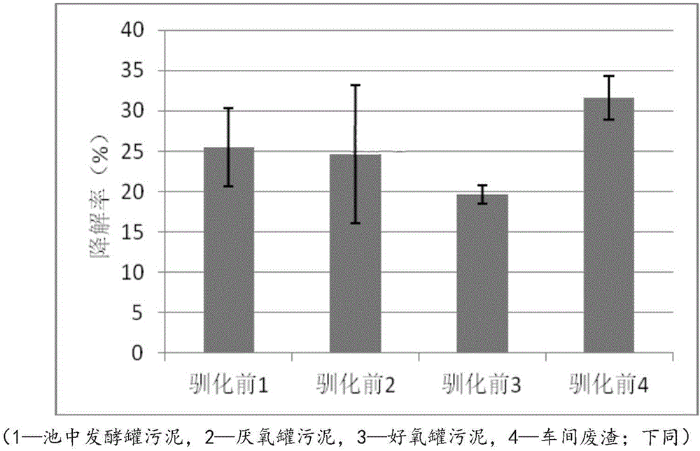 一株庆大霉素降解菌株及其应用的制作方法