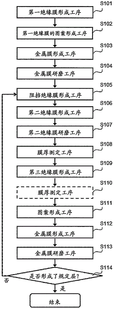 半导体器件的制造方法、衬底处理系统及衬底处理装置与流程