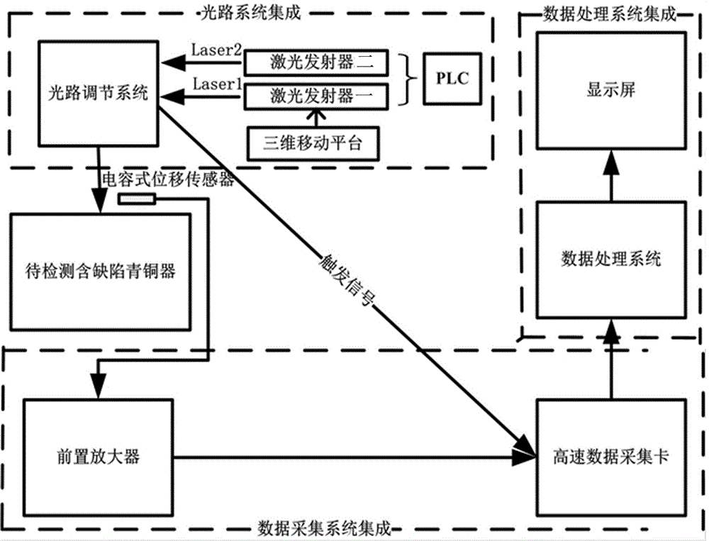 一种青铜器表面及亚表面微缺陷检测方法及系统与流程