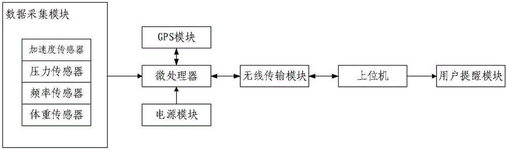 一种羊的生理行为监测系统及方法与流程