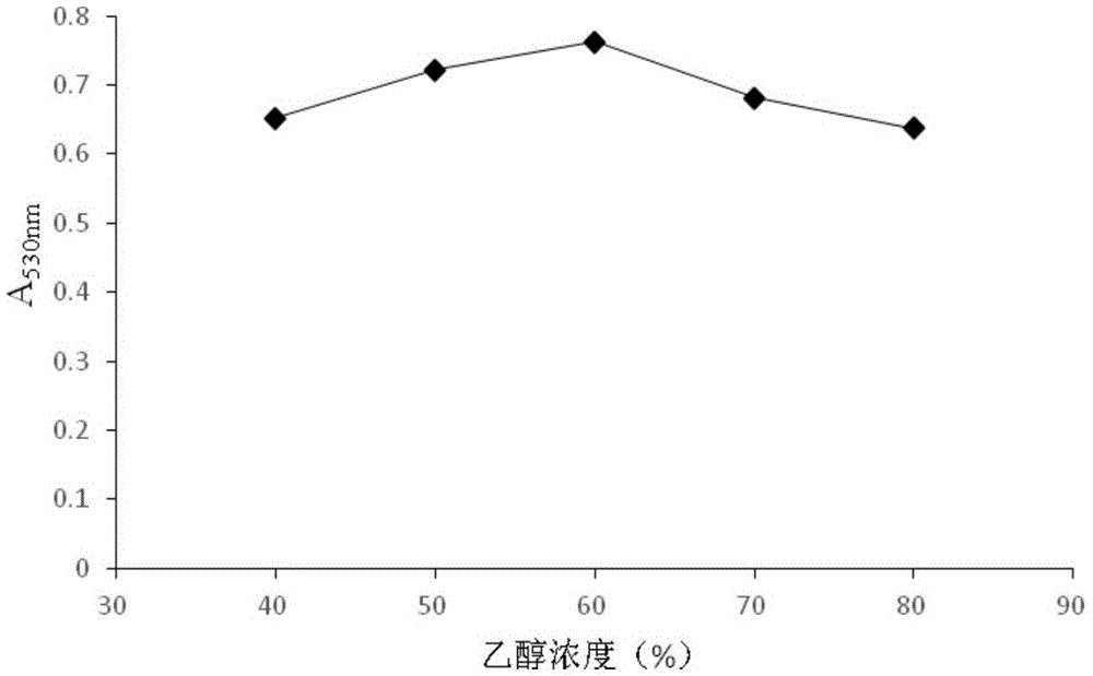 天然酱油色素粉及其制备方法和应用与流程