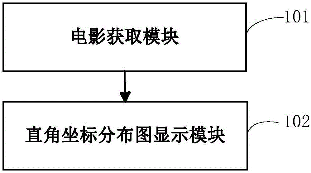 一种显示设备和超声诊断系统的制作方法