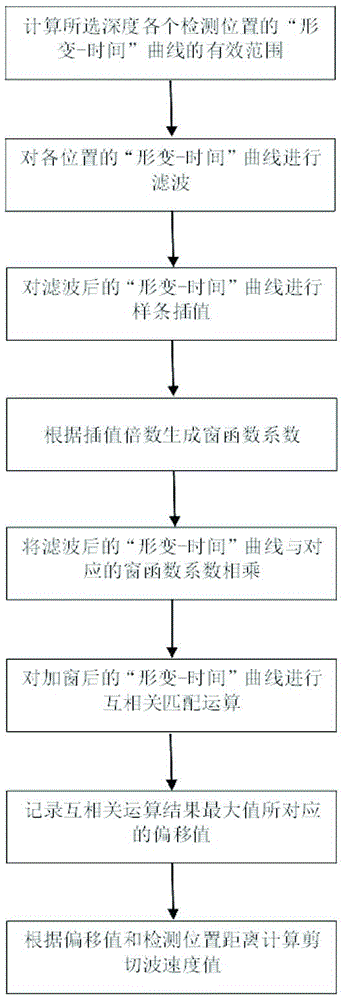 一种剪切波波速计算方法及弹性成像设备与流程