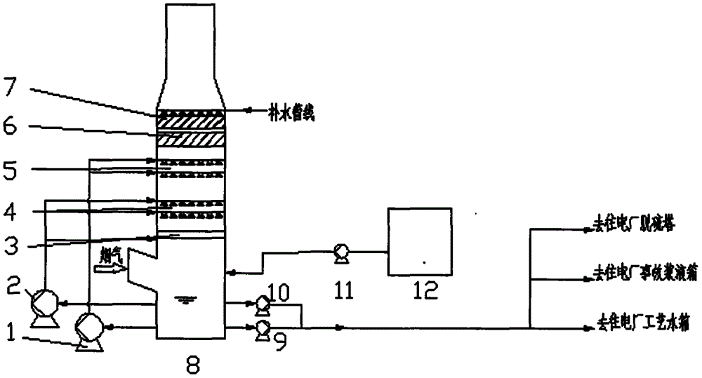 一种铝电解烟气的经济型脱硫、去氟工艺的制作方法