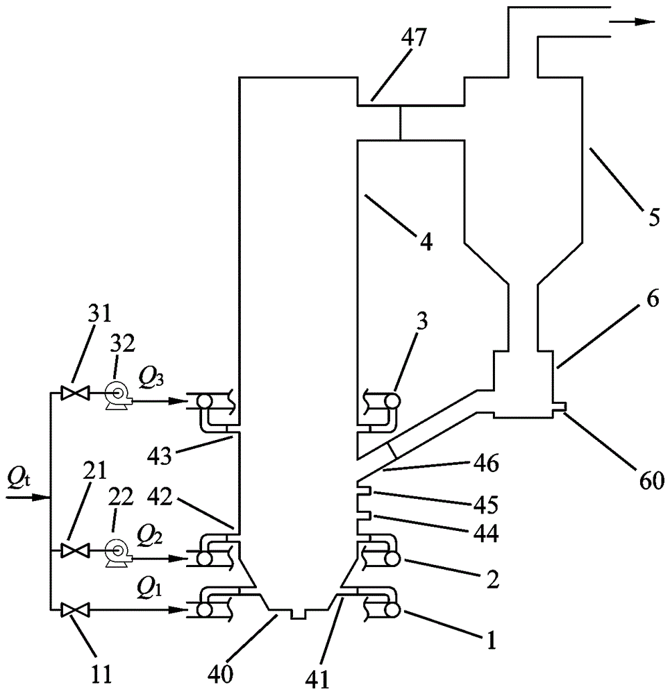 一种多级旋流循环流化床脱硫装置及其脱硫方法与流程