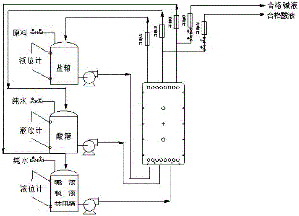 一种生产次磷酸的双极膜装置的制作方法