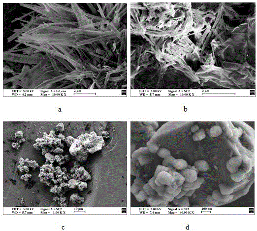 一种晶须状N-TiO2/RGO/硅藻土复合材料及其制备方法与流程