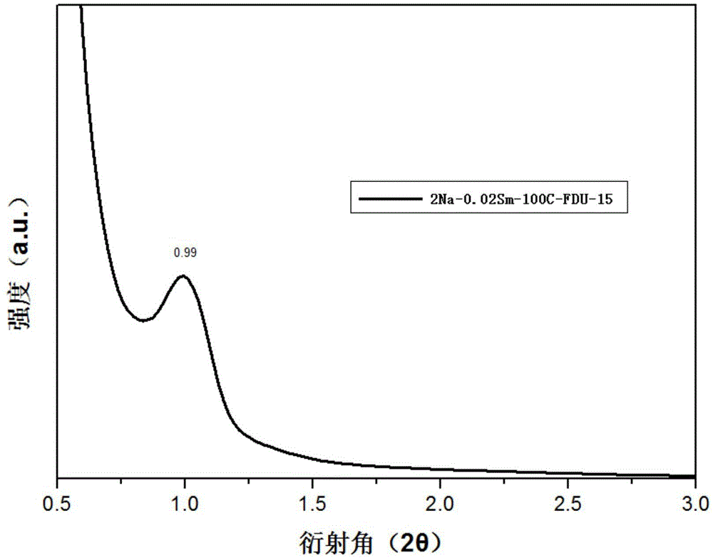 一种低温吸附NOx有序介孔C-FDU-15负载Na/Sm吸附剂及其制备方法与流程