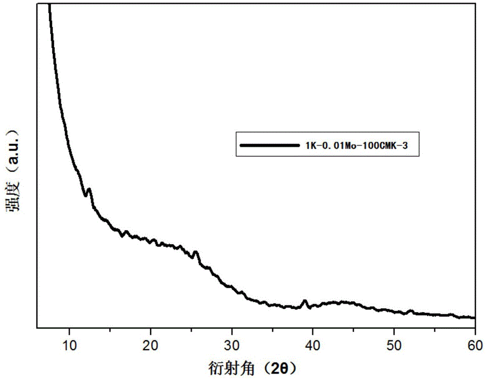 一种低温吸附NOx有序介孔CMK-3负载K/Mo吸附剂及其制备方法与流程