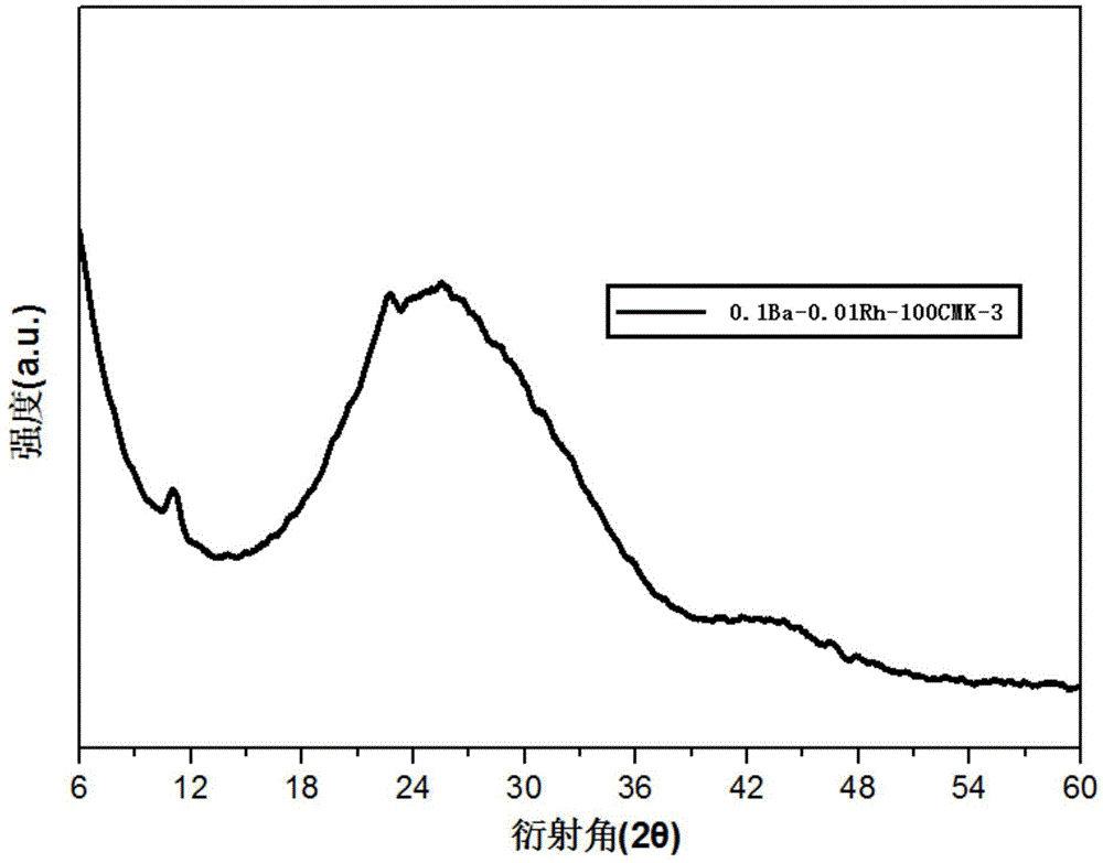 一种低温吸附NOx有序介孔CMK-3负载Ba/Rh吸附剂及其制备方法与流程