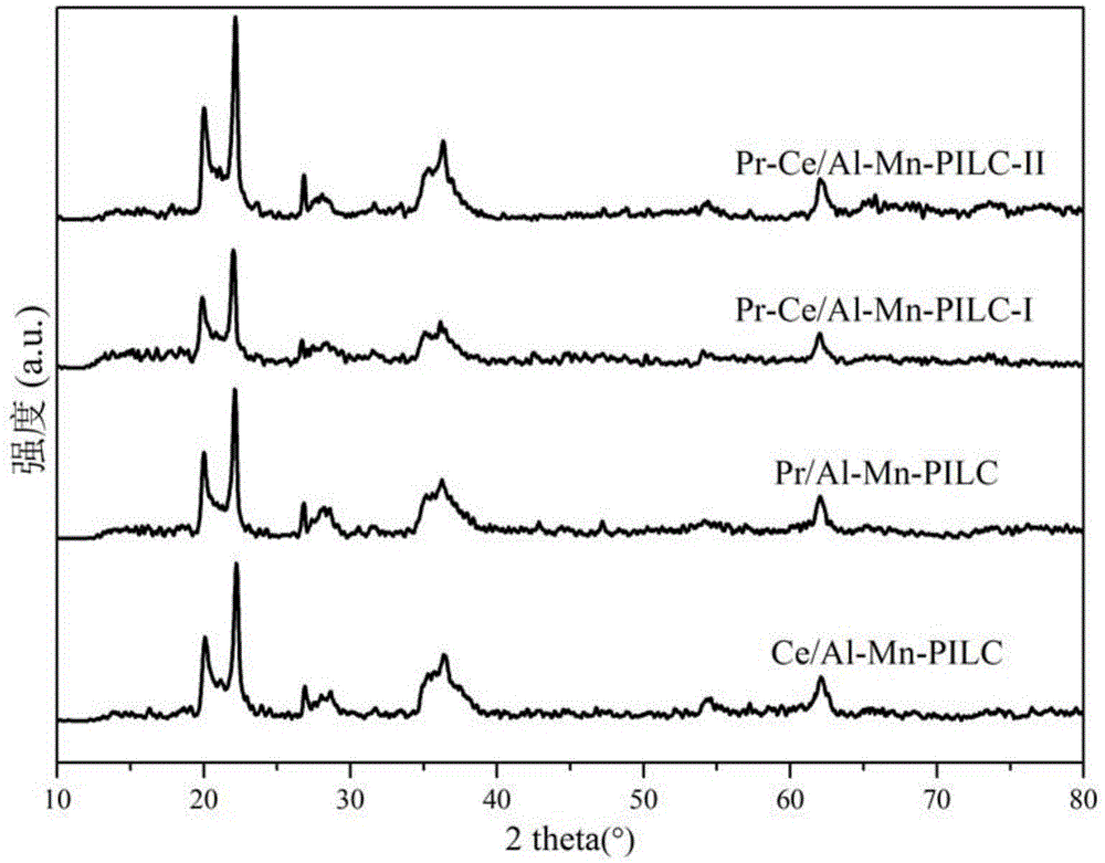 铝锰共柱撑蒙脱石负载Pr-Ce复合催化剂的制备方法和应用与流程
