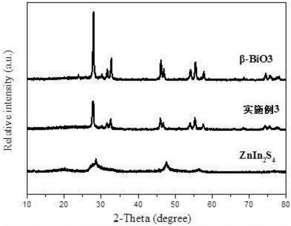 ZnIn2S4纳米片包裹β-Bi2O3核壳异质复合光催化剂及其制备方法和应用与流程