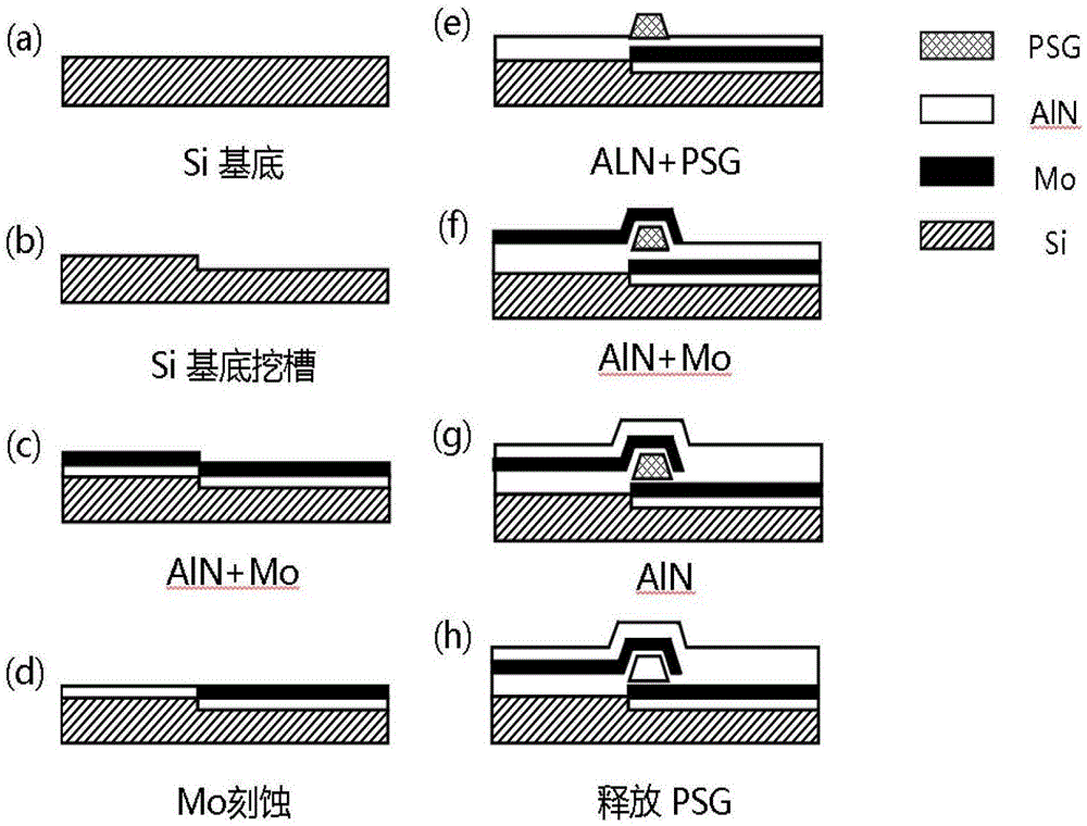 亚微米流道微流控芯片的制作方法与流程