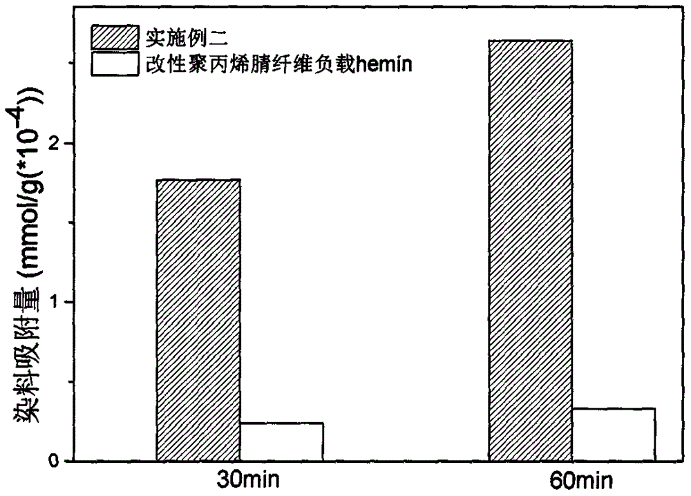 一种MoS2增强非均相Fenton光催化剂及其制备方法与流程