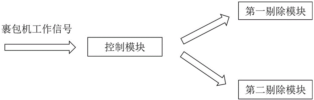 一种小盒裹包机的自动剔除控制方法及装置与流程