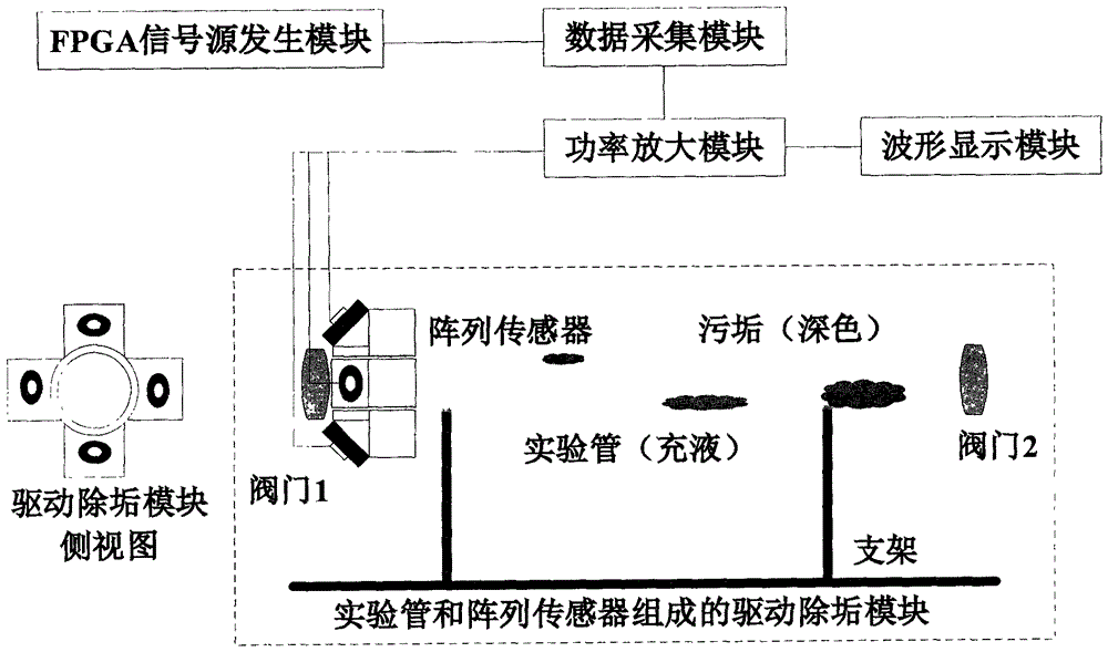 一种基于FPGA的超声导波充液管道的除垢系统的制作方法