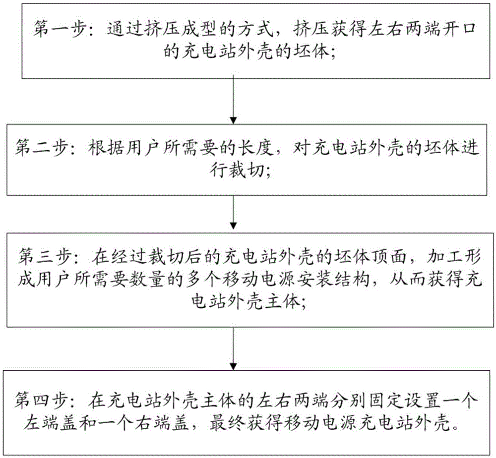 一种移动电源充电站外壳的制造方法与流程