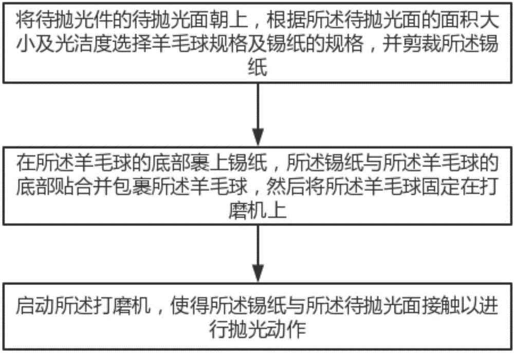 去除橘皮麻点的镜面抛光方法与流程