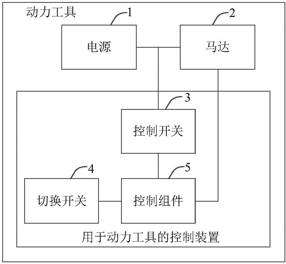 用于动力工具的控制装置及方法以及动力工具与流程