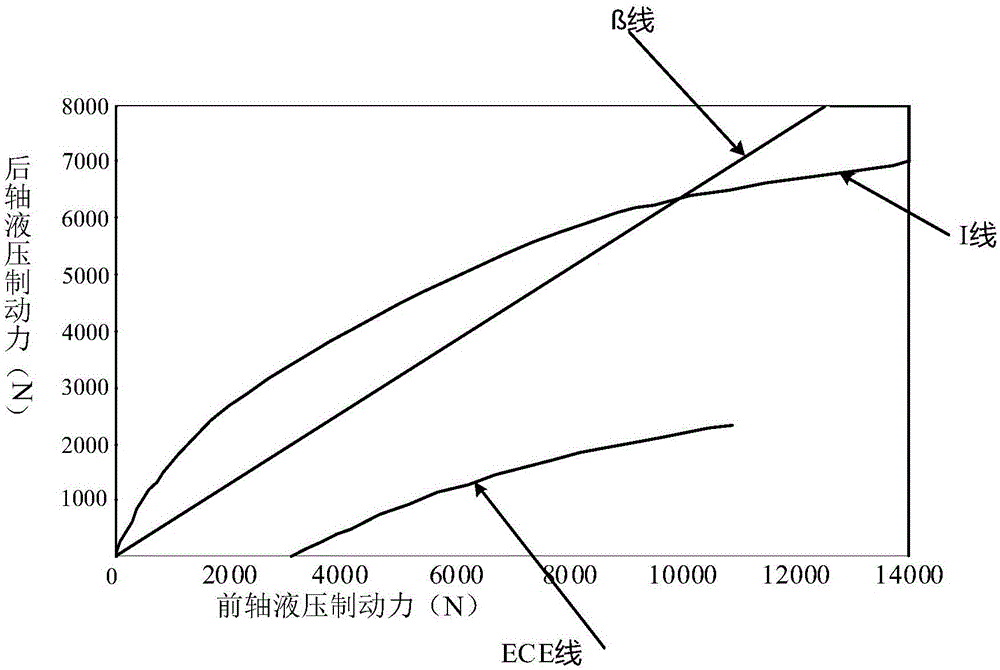 车辆的控制方法、装置及车辆与流程