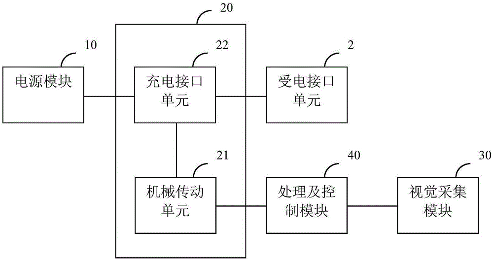 一种快充系统的制作方法