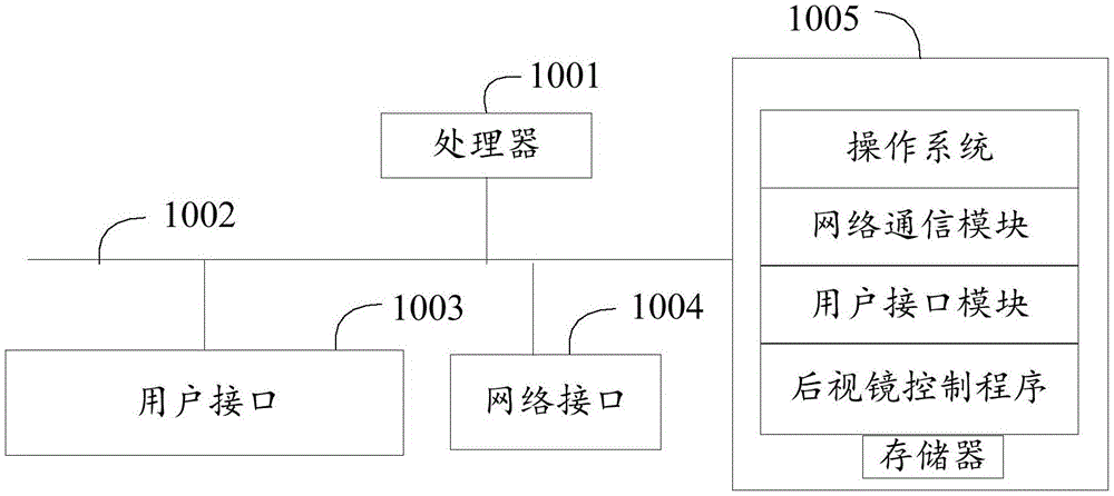 后视镜控制方法、后视镜、行车记录仪、系统及存储介质与流程