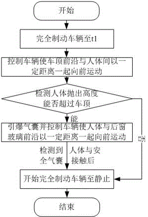 一种高速轿车保护人地碰撞损伤的方法与流程