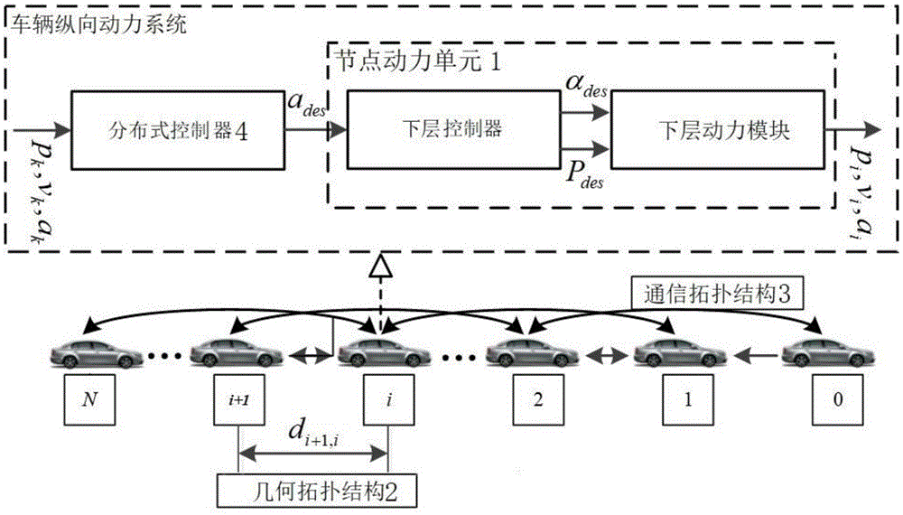 考虑通信时延的车辆队列稳定性控制方法与流程