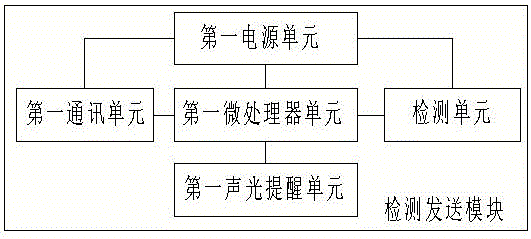 火车卧铺状态监测系统的制作方法