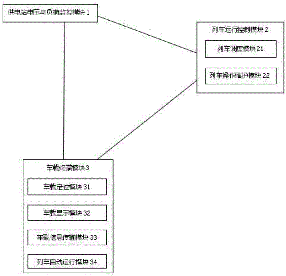 基于电力物联网的火车调度监测方法与流程