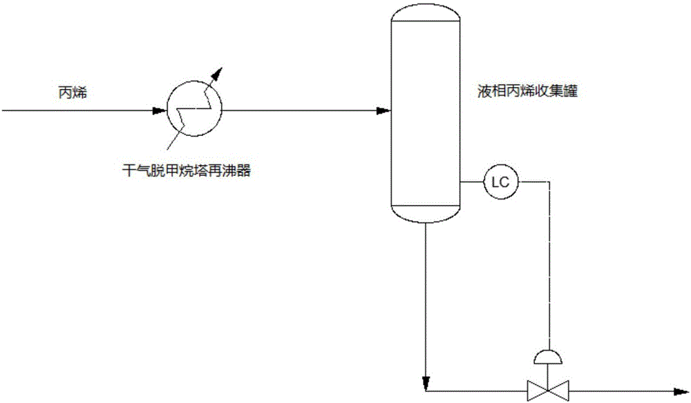 用于改善干气回收装置脱甲烷塔操作的方法和干气回收装置与流程