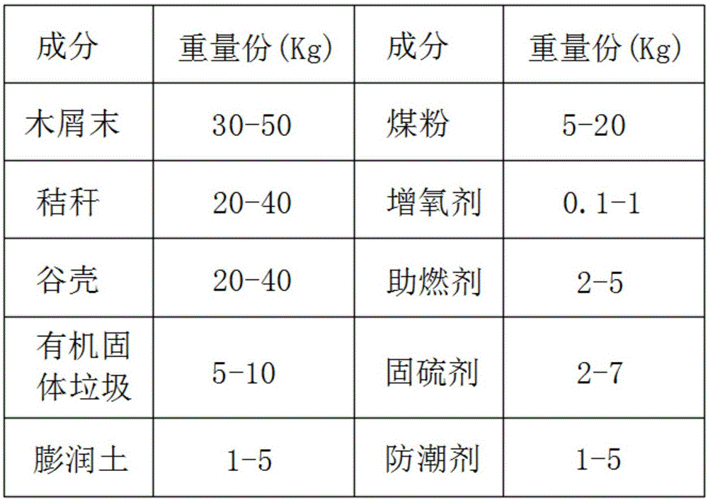 一种高热值的生物质颗粒燃料及制备方法与流程