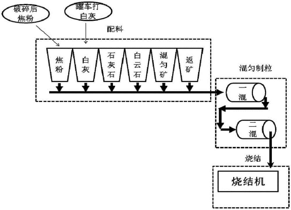 一种烧结过程NOx减排方法和设备与流程