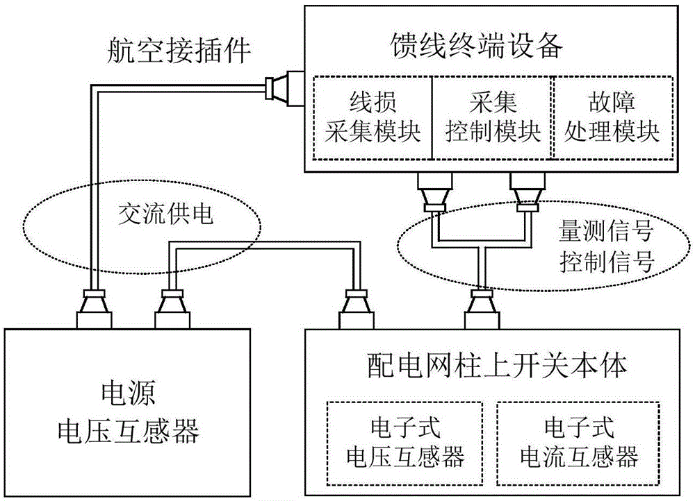 一种采用电子式传感器的配电网柱上自动化开关的制作方法