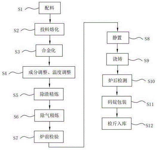 一种高强度耐腐蚀的铝合金及其制备方法与流程