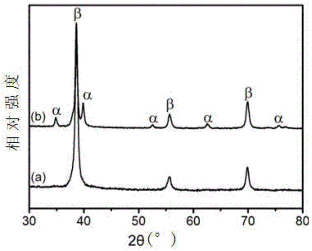 提高β型钛合金硬度及生物相容性的方法及β型钛合金与流程
