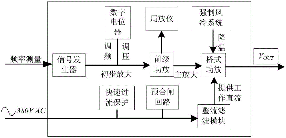 一种大功率高压试验用无局放变频电源及其谐振试验装置的制作方法