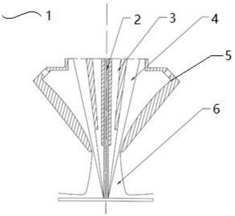 激光熔覆装置及激光熔覆成形方法与流程